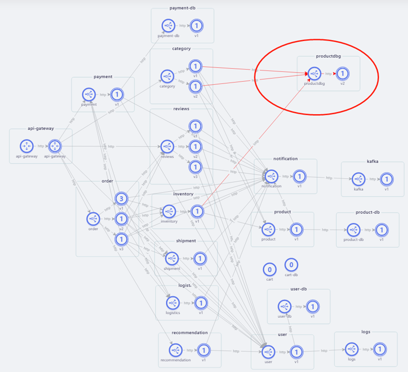 Comprehensive traffic graph feature icon